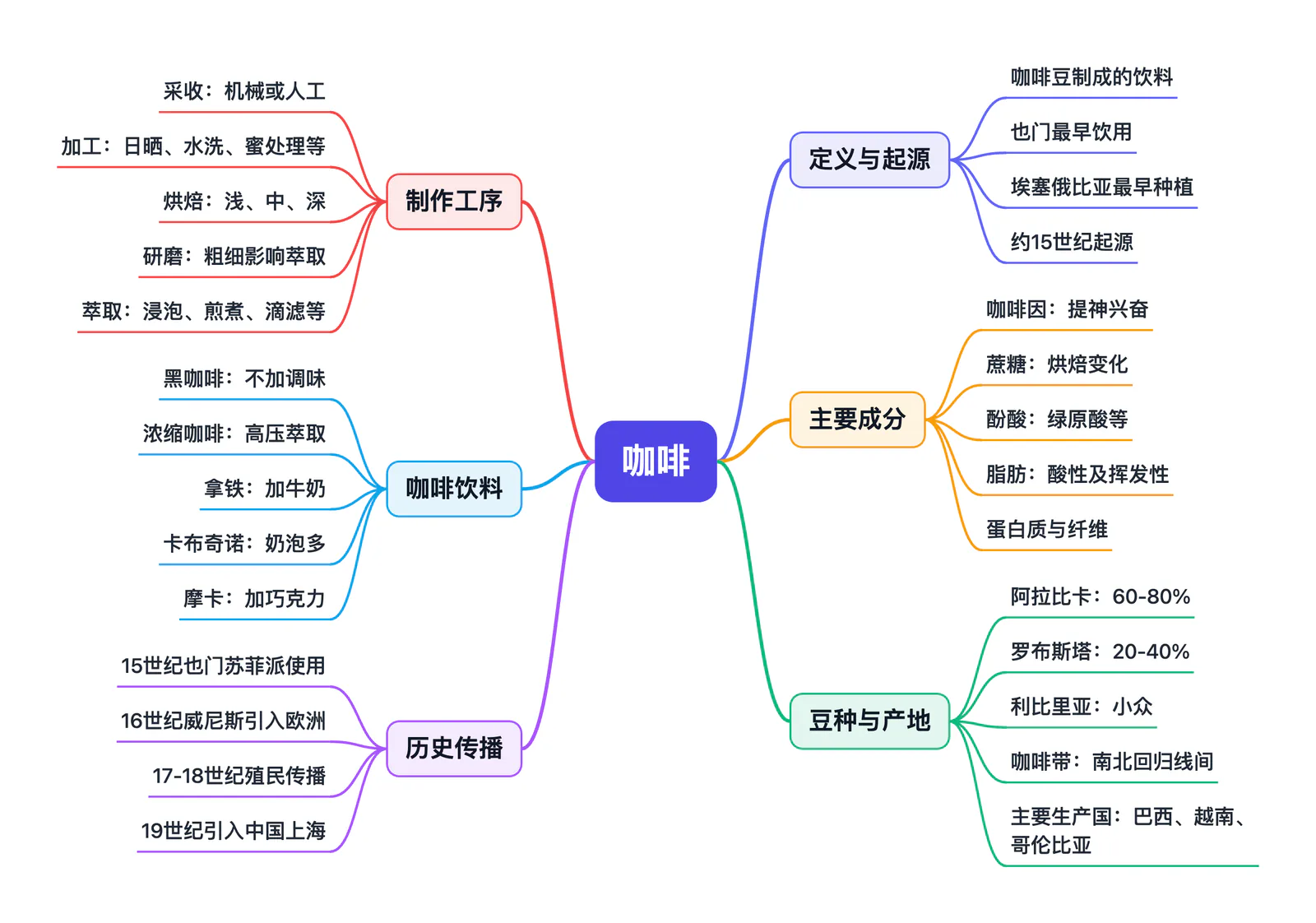 如何把网页变成思维导图